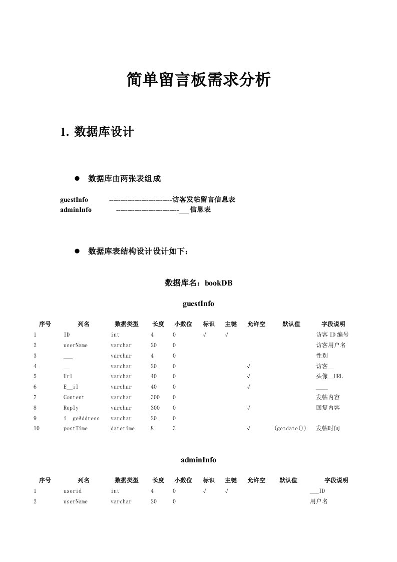 简单留言板数据库设计及需求