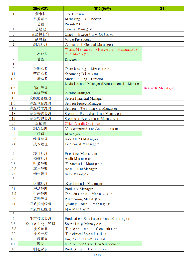 公司及工厂职位名称英汉对照