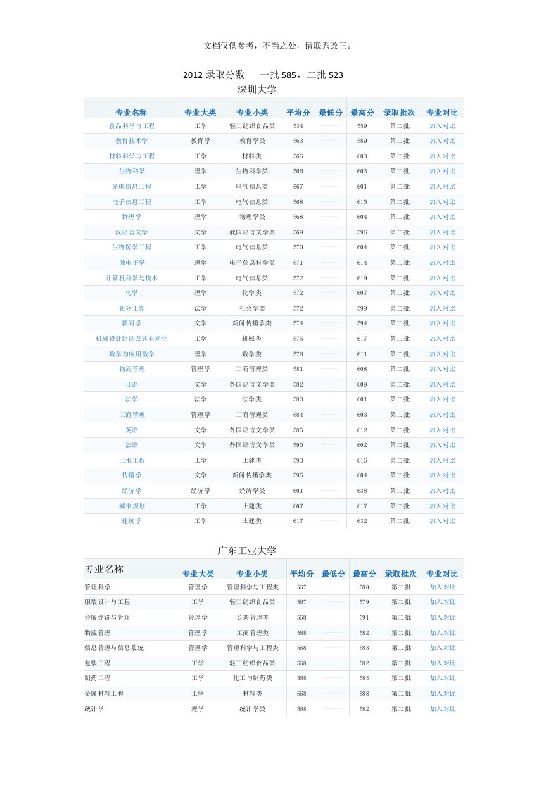 广东各2a大学录取分数线