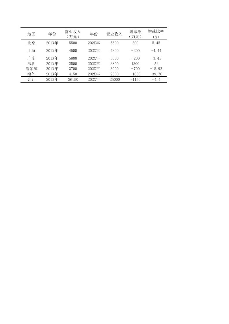 企业管理-89销售收入对比表