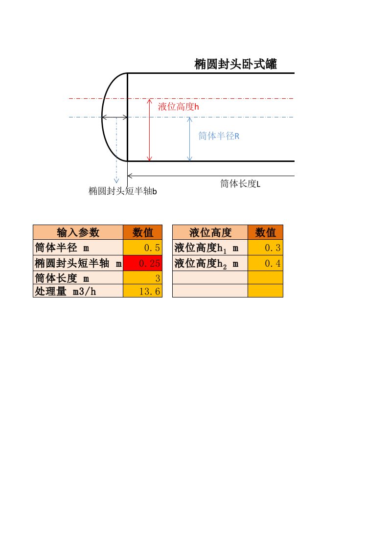 卧式分离器停留时间计算