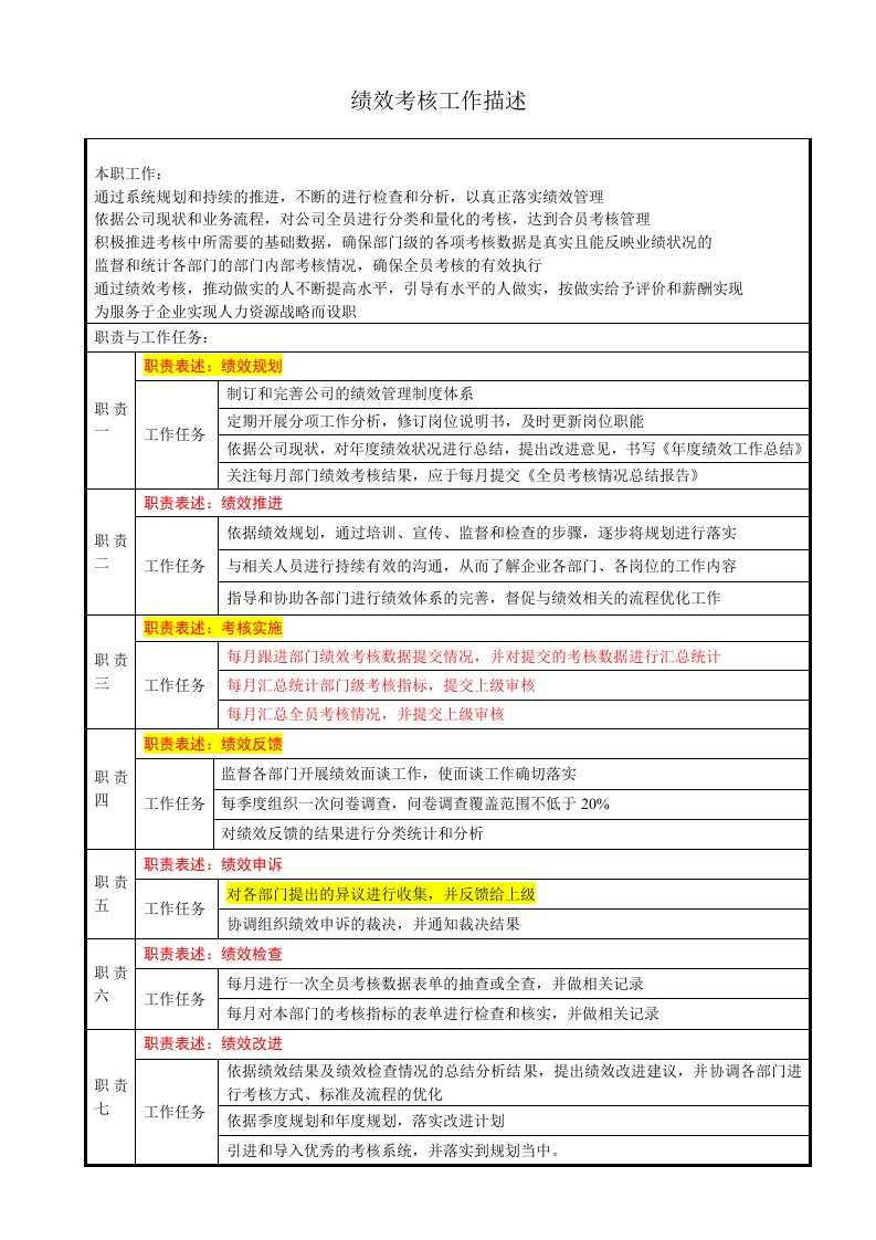 绩效考核工作描述