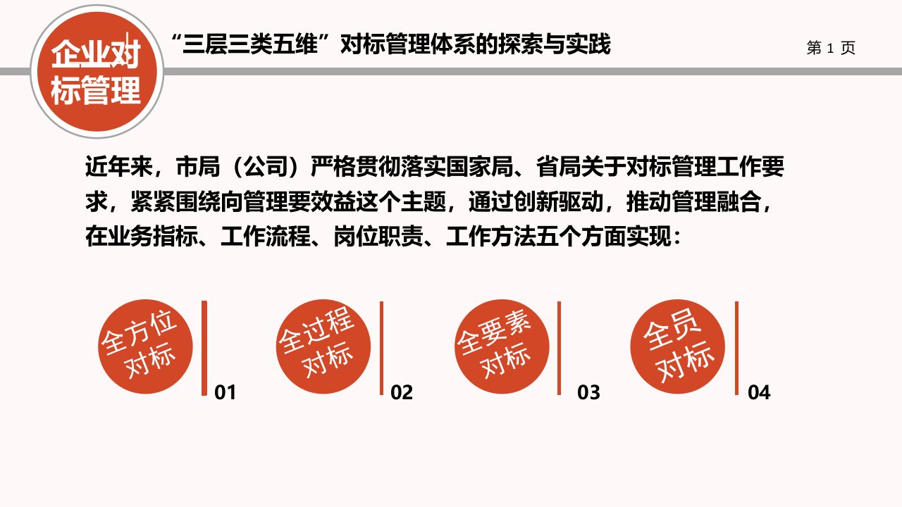 三层三类五维对标体系的探索知识讲解