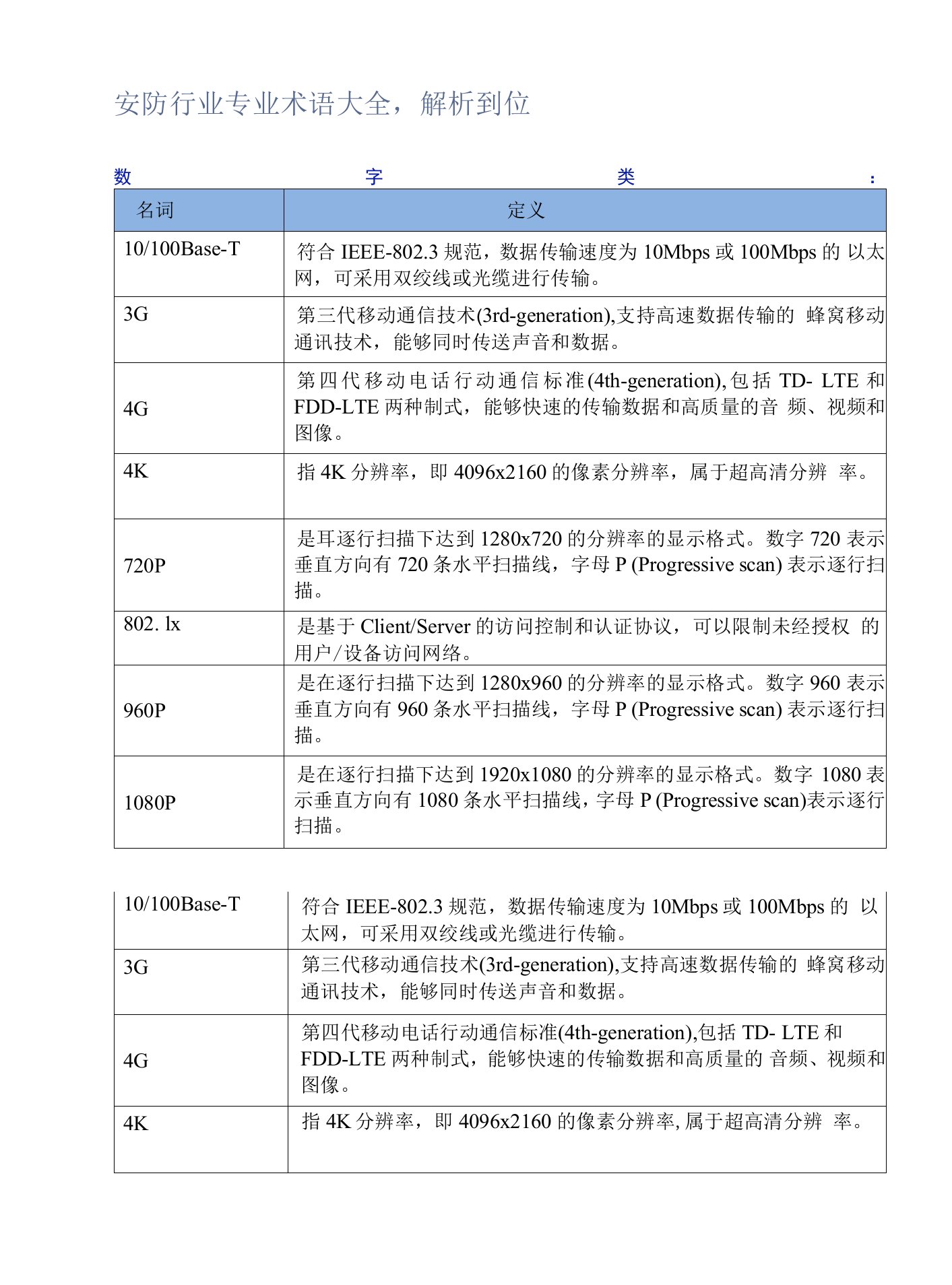 安防行业专业术语大全，解析到位