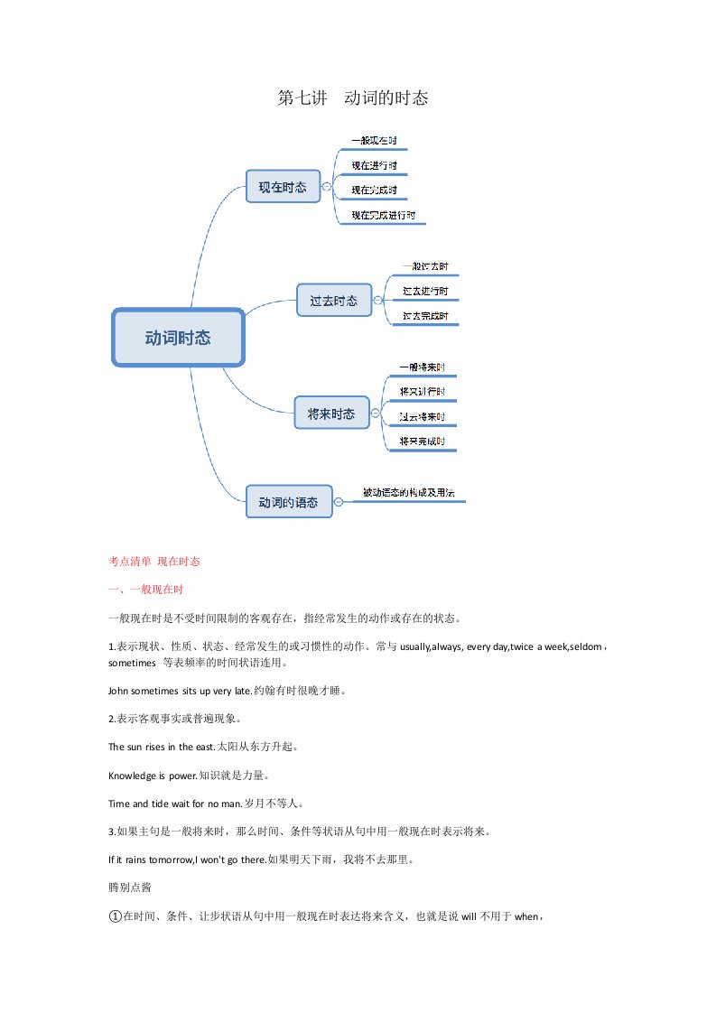 2023届高三英语二轮复习