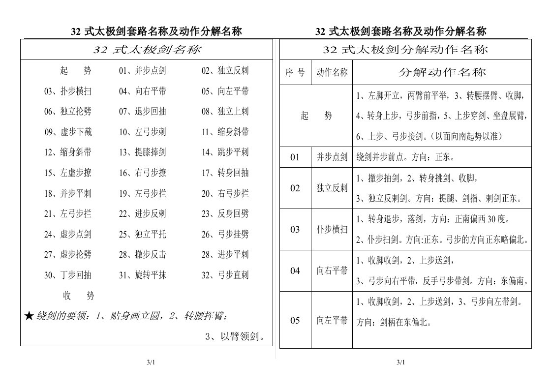 32式太极剑套路名称及分解动作名称