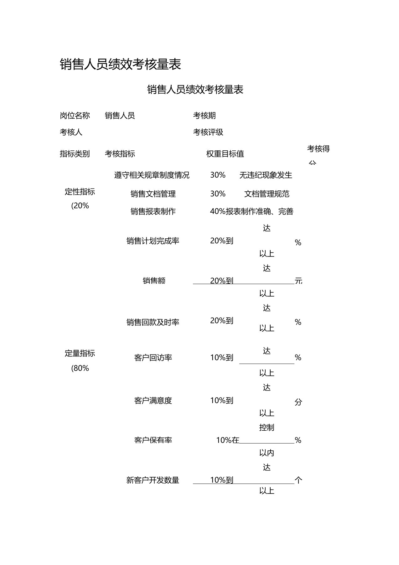 销售人员绩效考核量表