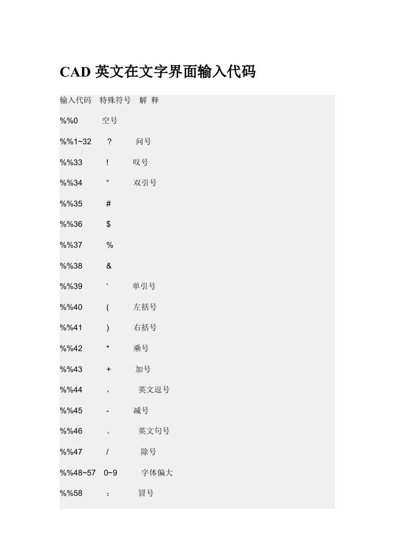 CAD数字符号的输入