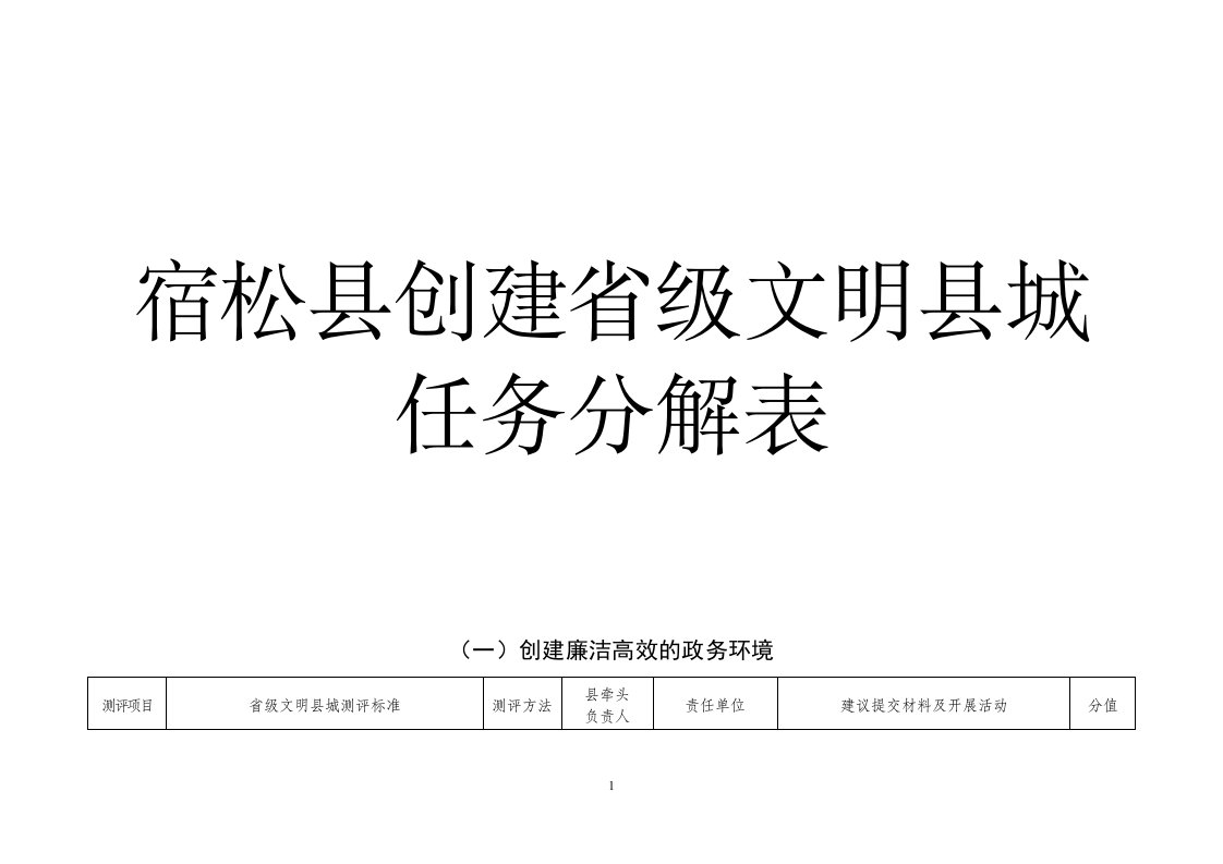 宿松县创建省级文明城任务分解表