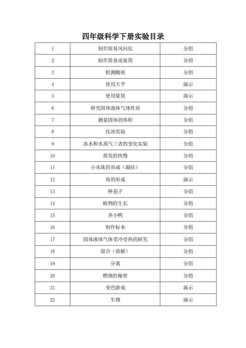 冀教版四年级科学下册实验目录