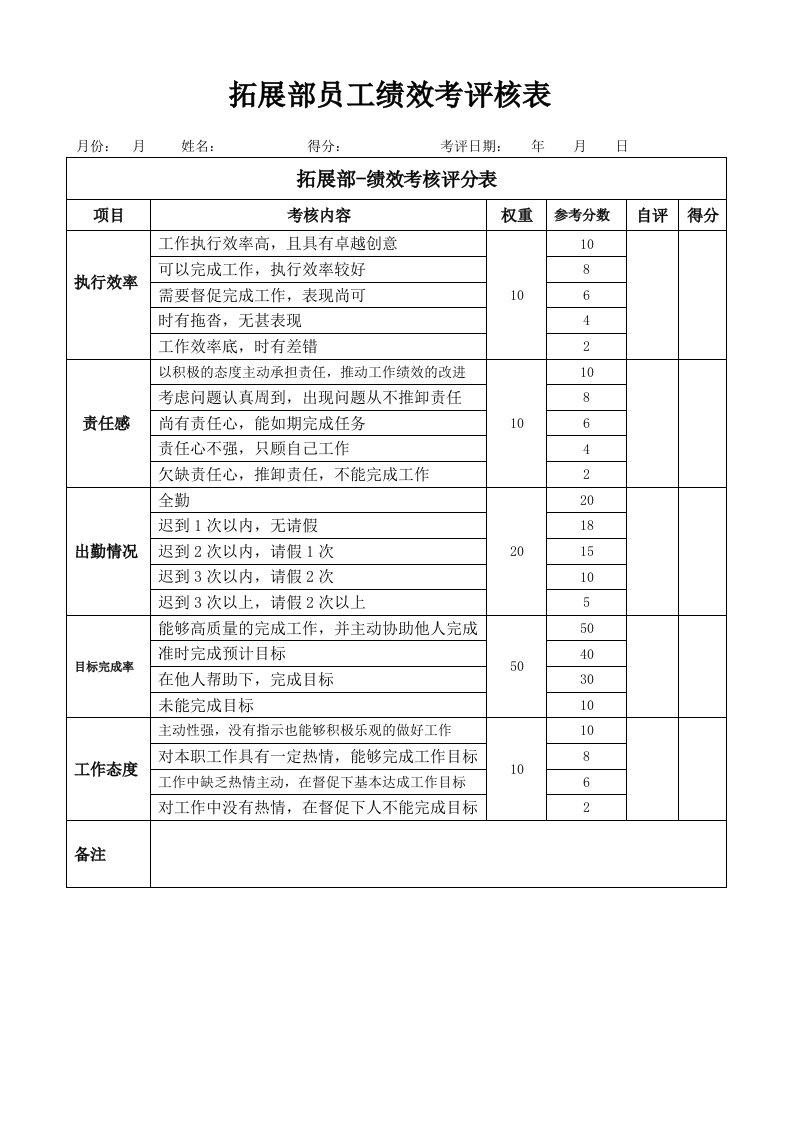 拓展部绩效考核评分表