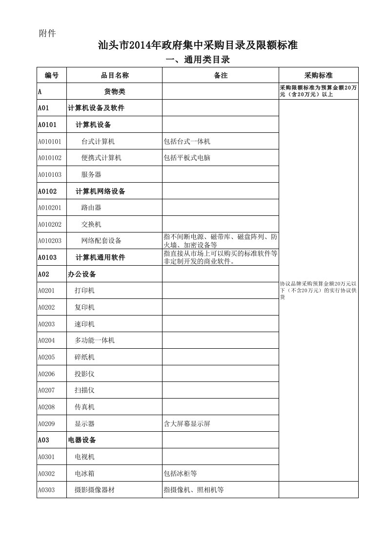 汕头市政府集中采购目录及限额标准