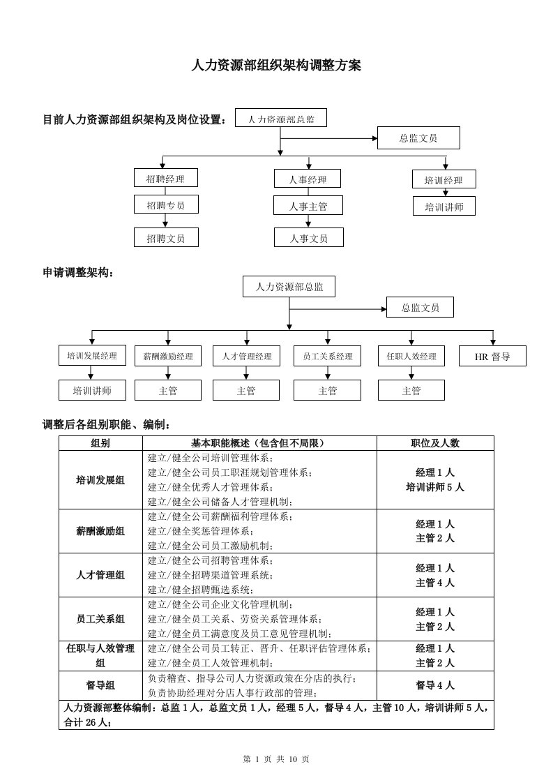 大型公司人力资源部组织架构调整方案