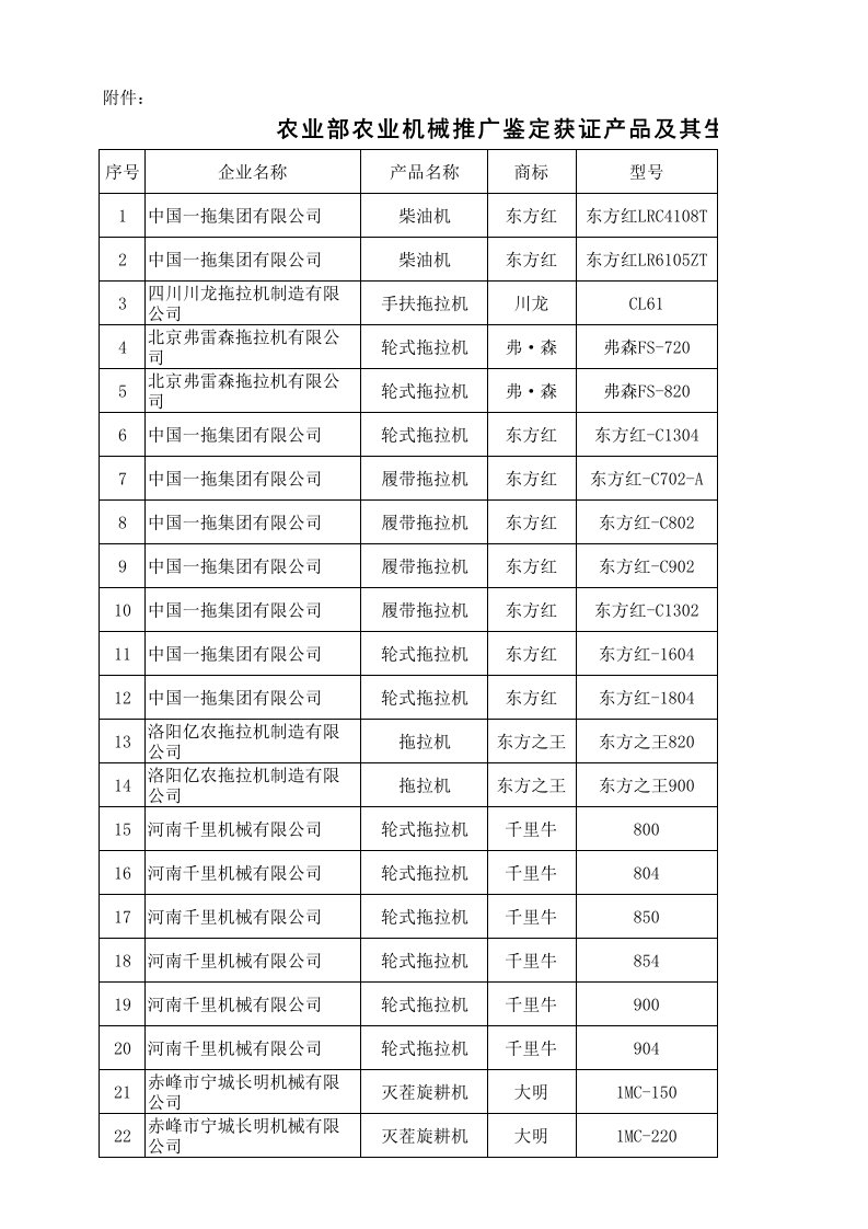 农业与畜牧-农业部农业机械推广鉴定获证产品及其生产企业目录202