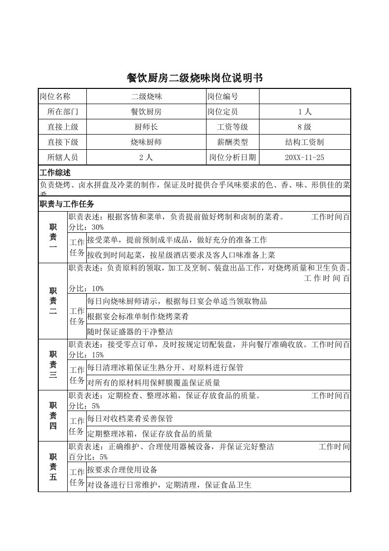 餐饮管理-餐饮厨房二级烧味岗位说明书