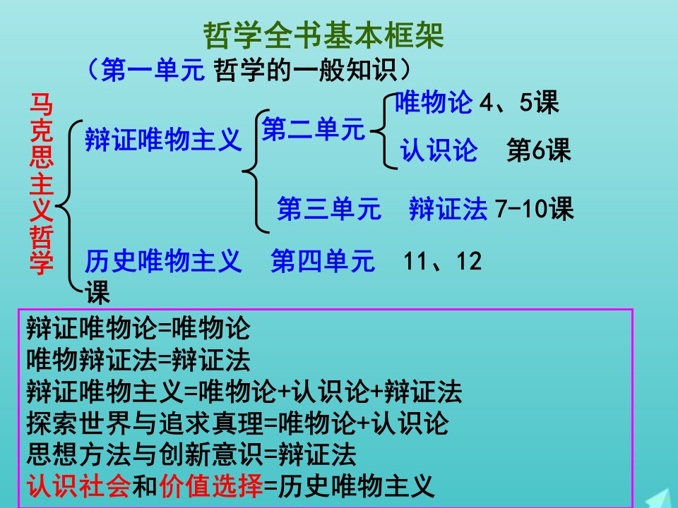 新教材高中政治1.1生活处处有哲学课件3新人教版必修4