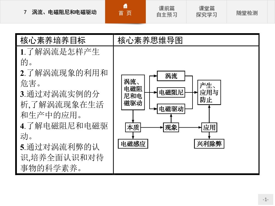 第四章7涡流电磁阻尼和电磁驱动ppt课件