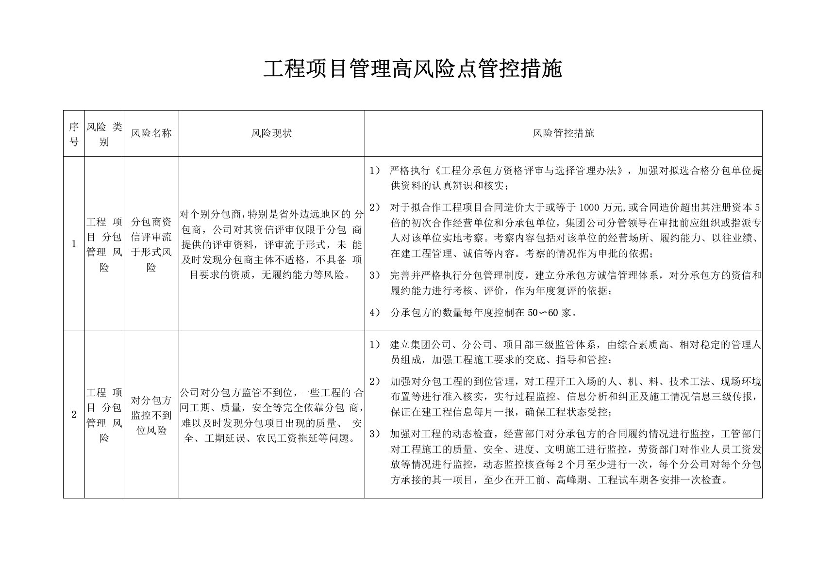 工程项目管理高风险点管控措施[管理资料]