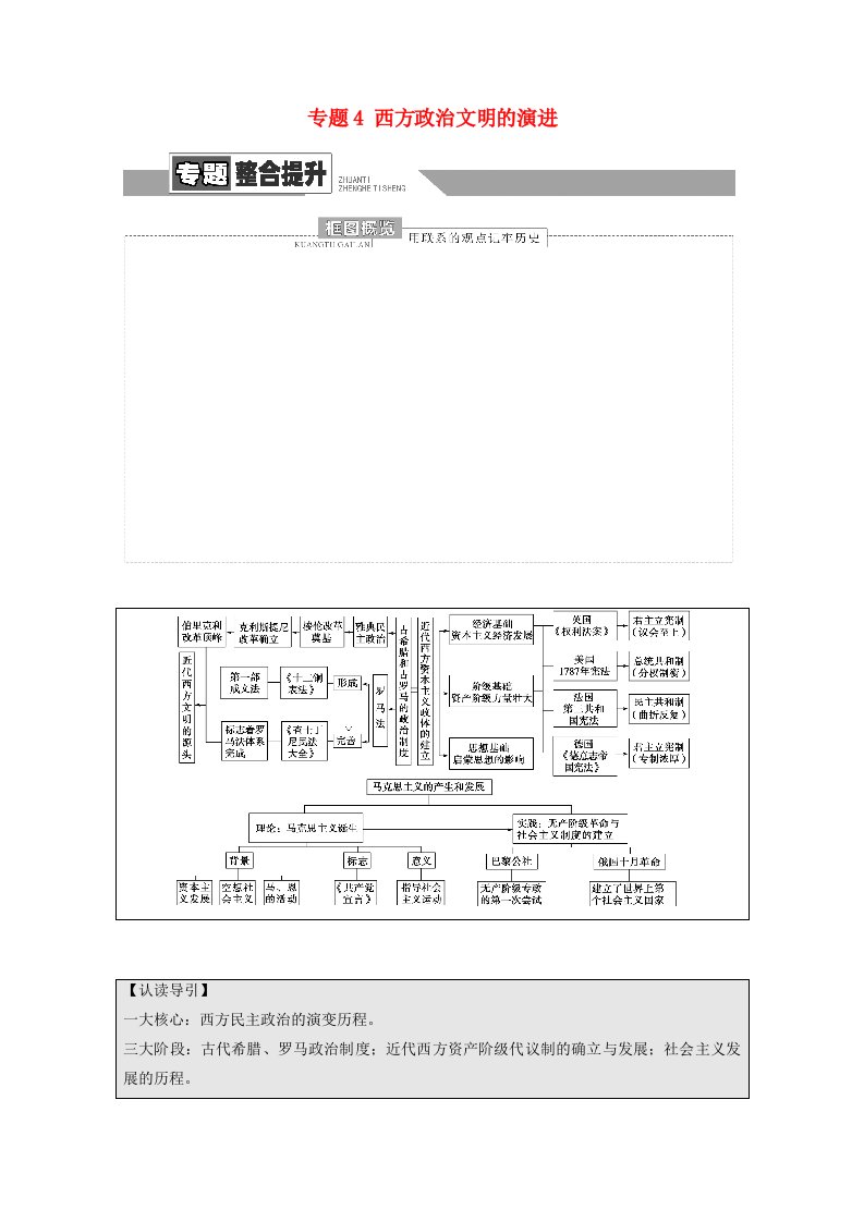 2022届高考历史统考一轮复习模块1政治文明历程专题4西方政治文明的演进专题整合提升教师用书教案人民版