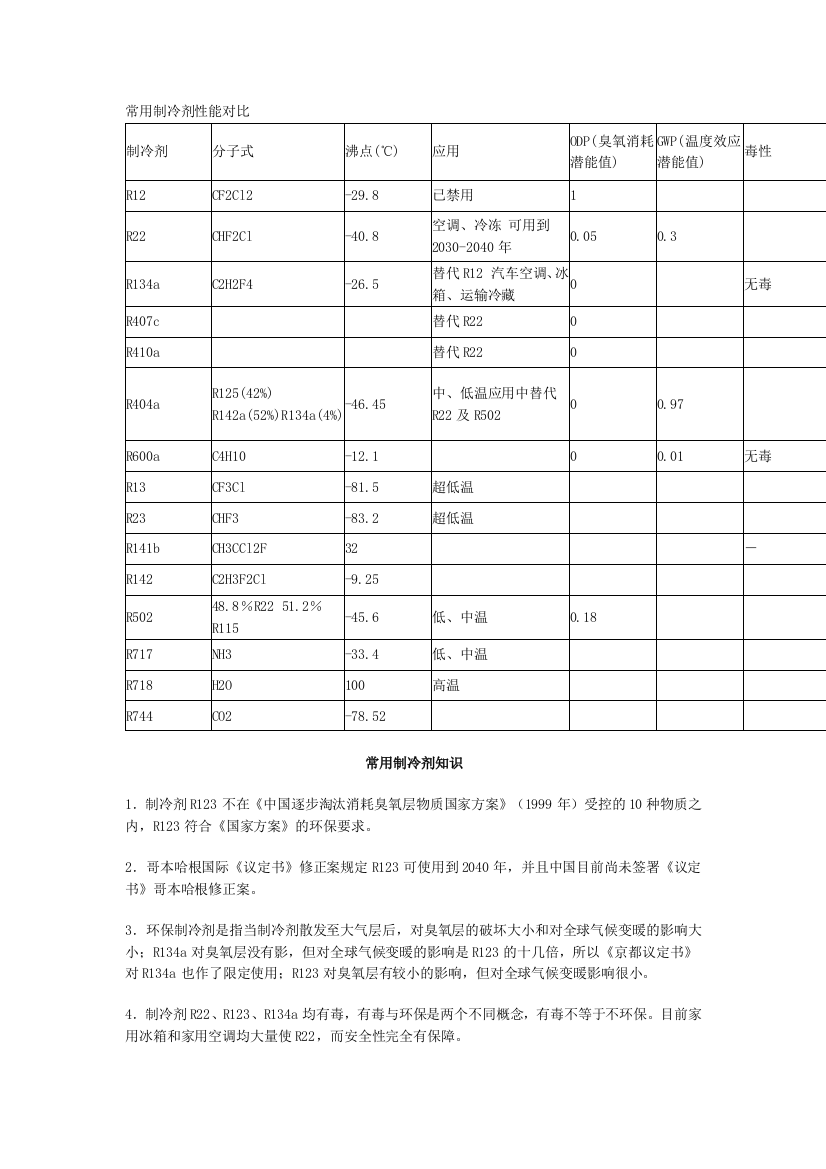 常用制冷剂性能对比