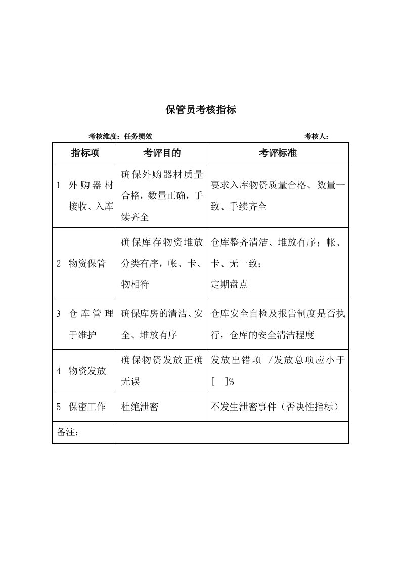 推荐-军工行业条件保障处保管员关键业绩考核指标KPI