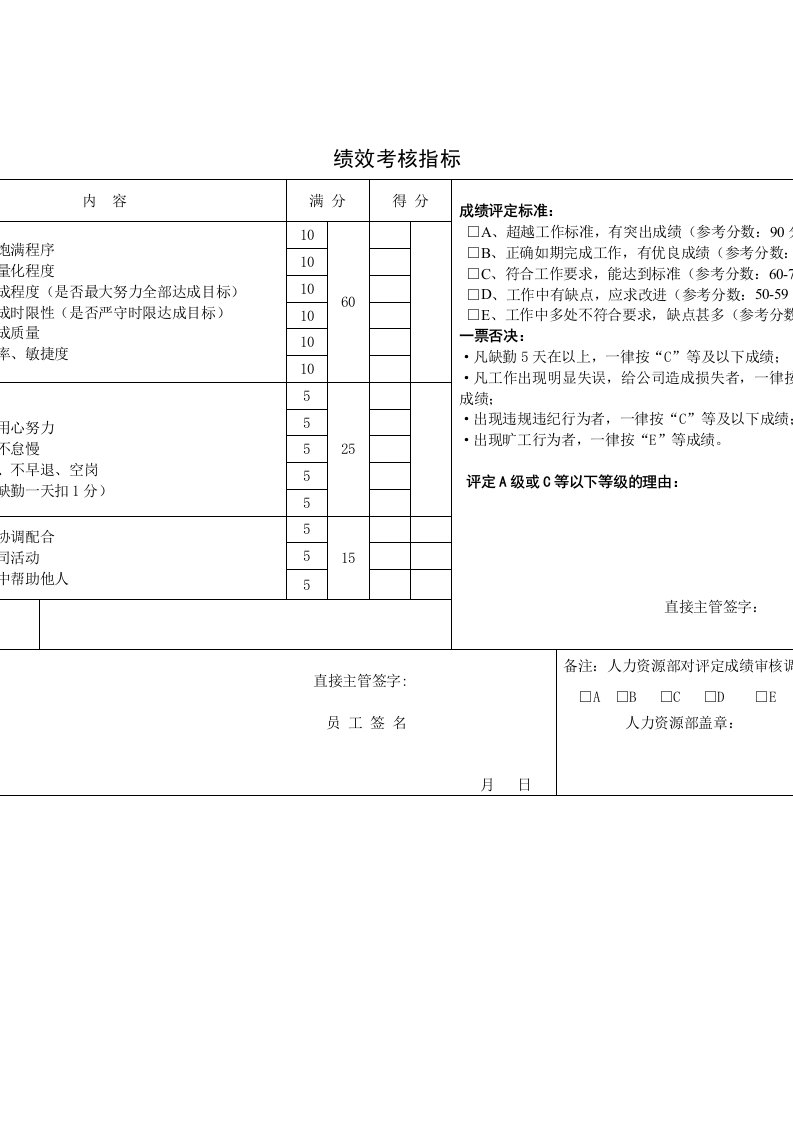 绩效考核指标(KPI)