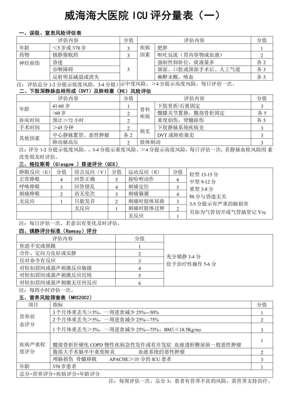 医院ICU评分量表