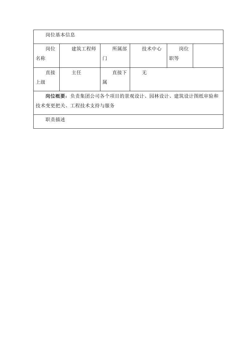 精品文档-22建筑工程师岗位职责