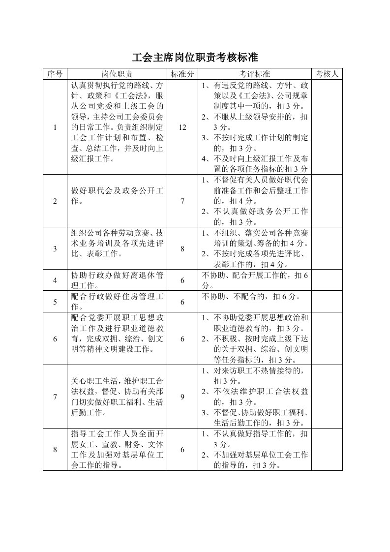 绩效管理表格-工会主席考核表