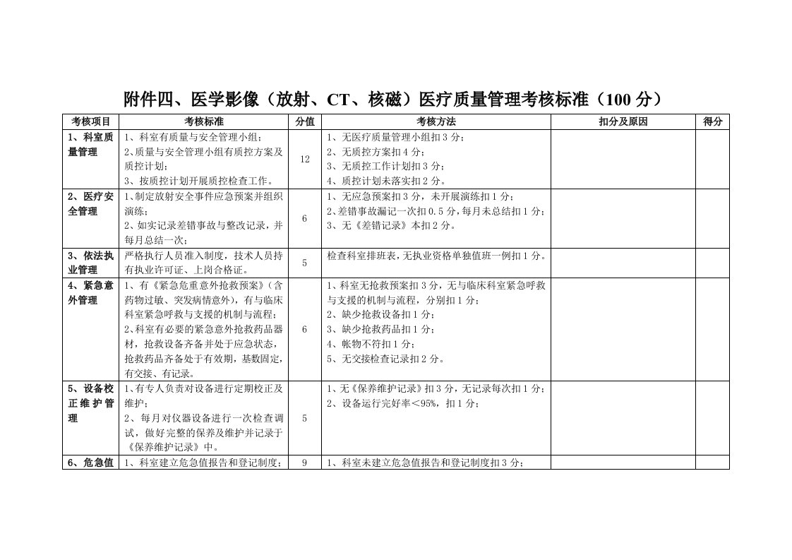 医学影像(放射、CT、核磁)医疗质量管理考核标准