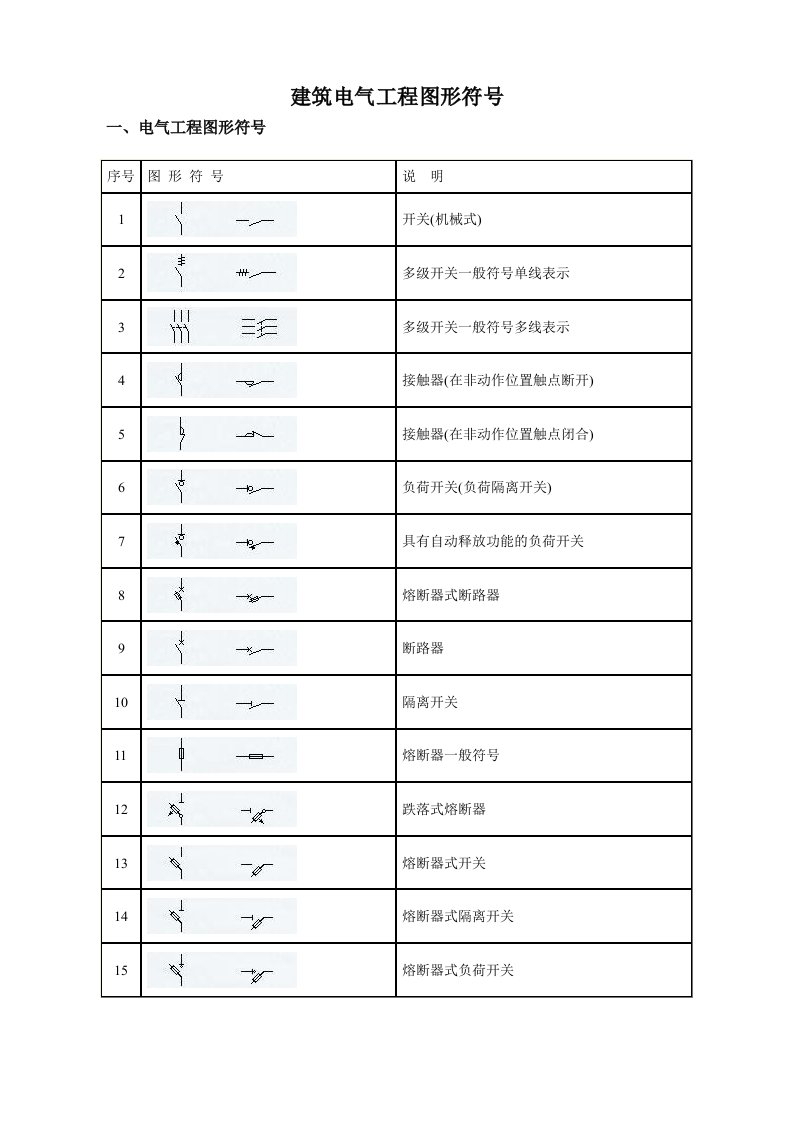 电气工程-建筑电气CAD图形符号