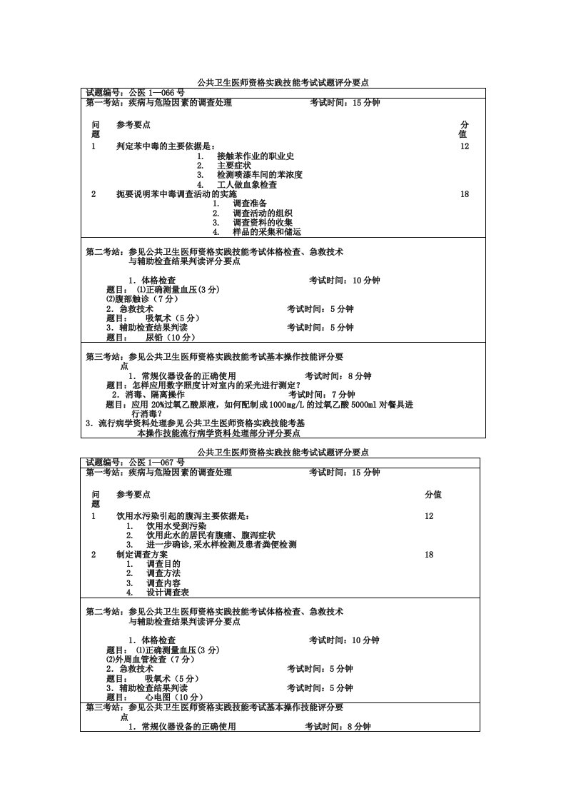 公共卫生医师资格实践技能考试试[3]