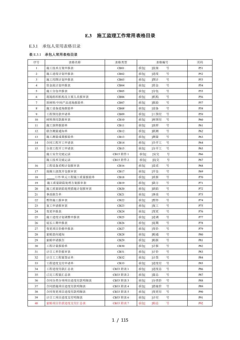 水利水电工程施工监理表格