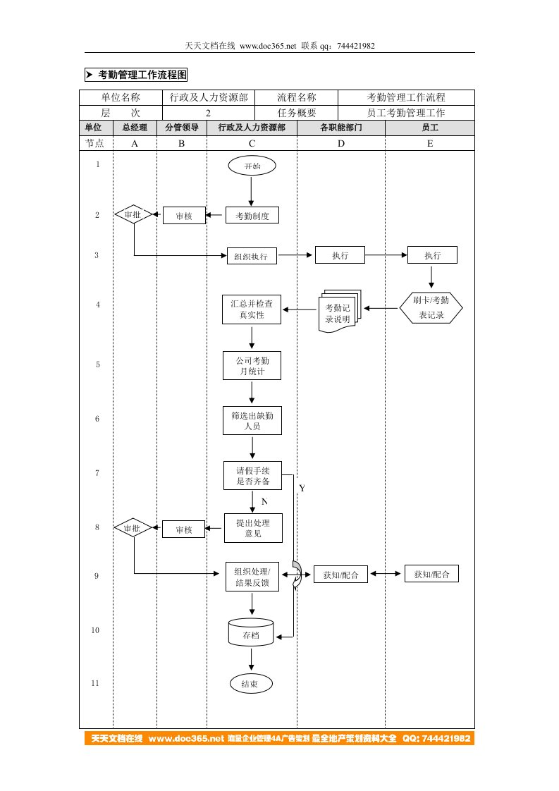 考勤管理业务流程