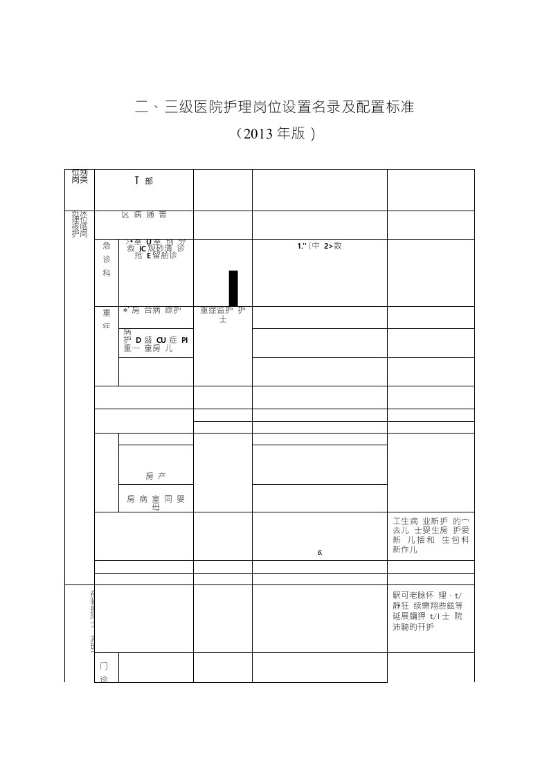 二、三级医院护理岗位设置名录及配置标准