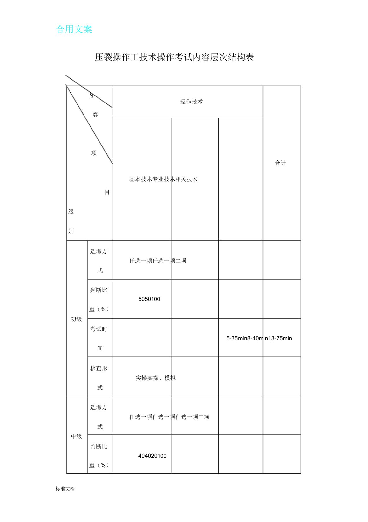 压裂操作工高级版