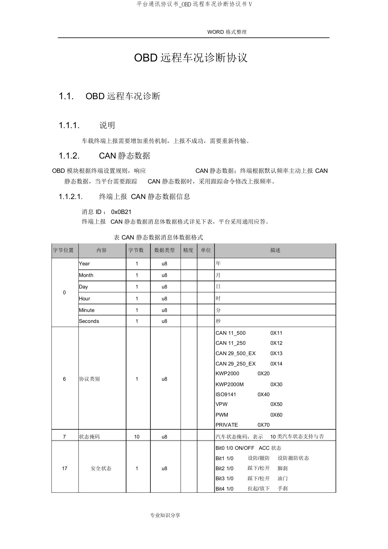 平台通讯协议书