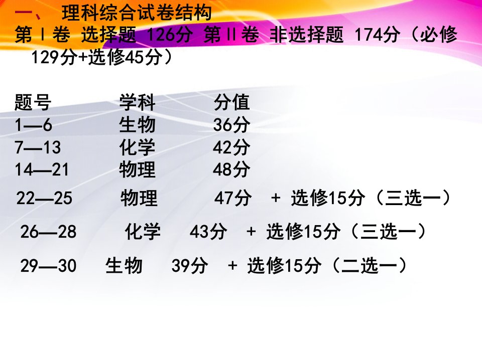 理综得分技巧分析