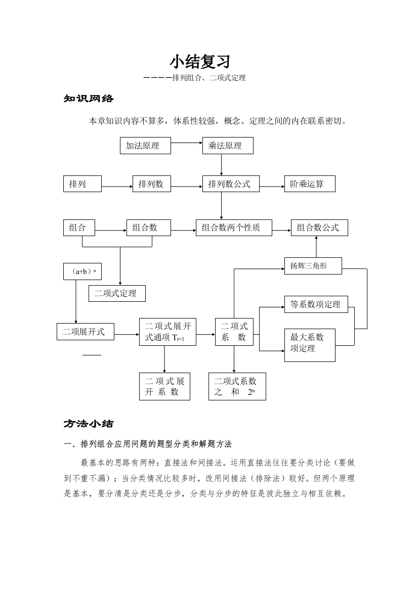 （中小学教案）高二数学小结复习排列组合、二项式定理