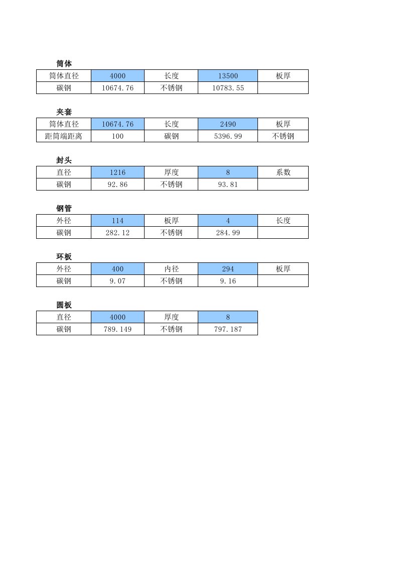 压力容器常用计算公式80847