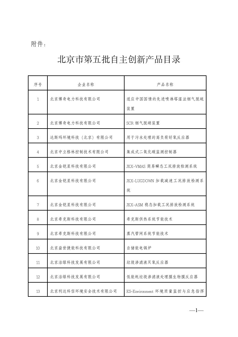 北京市第五批自主创新产品目录-北京市科学技术委员会文件