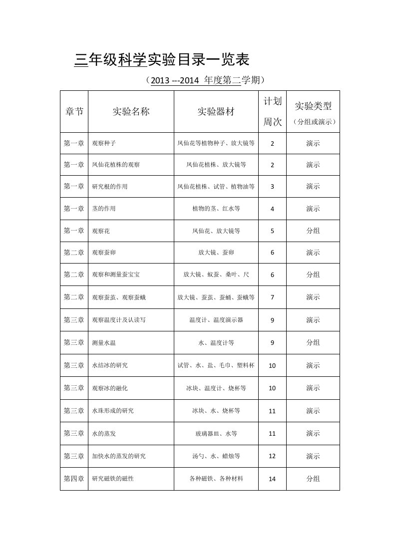 三年级科学下册实验目录一览表