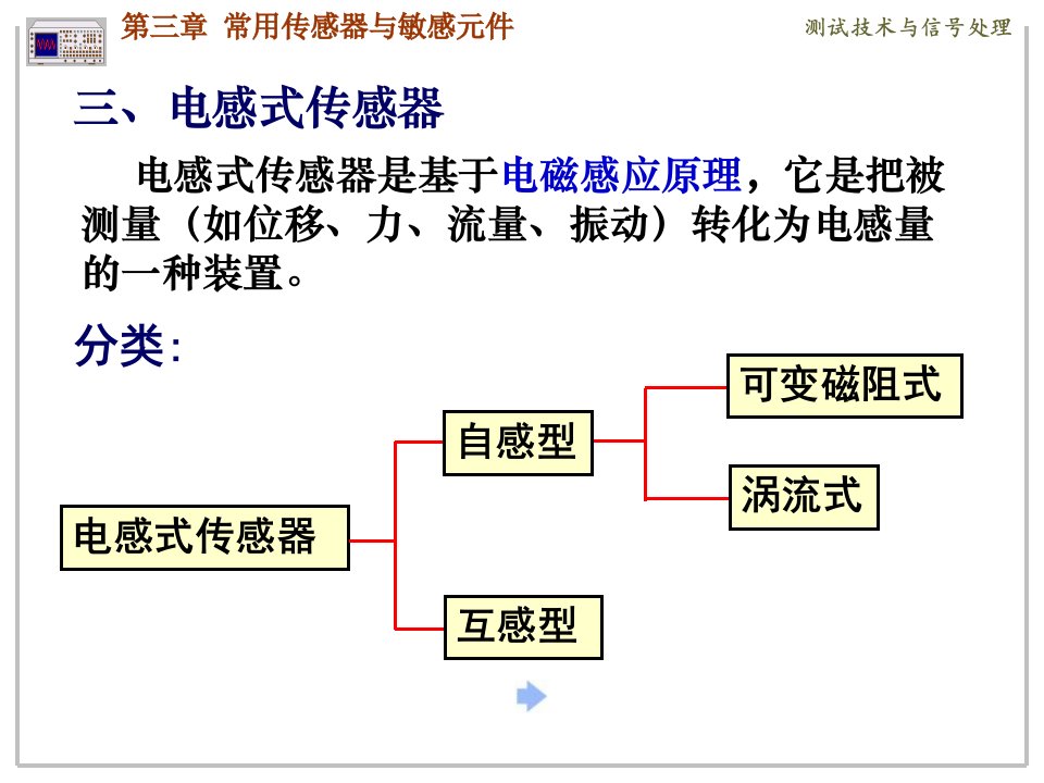 部分传感器原理3-电感式