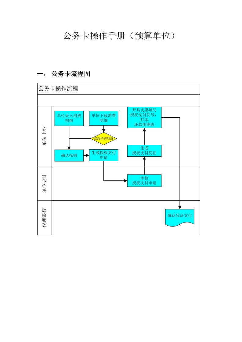 公务卡操作手册(预算单位)