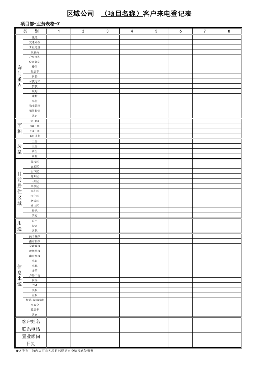 业务表格01客户来电登记表[1]
