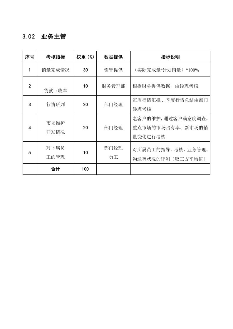 推荐-某粮油工业公司油脂销售部业务主管岗位绩效考核指标