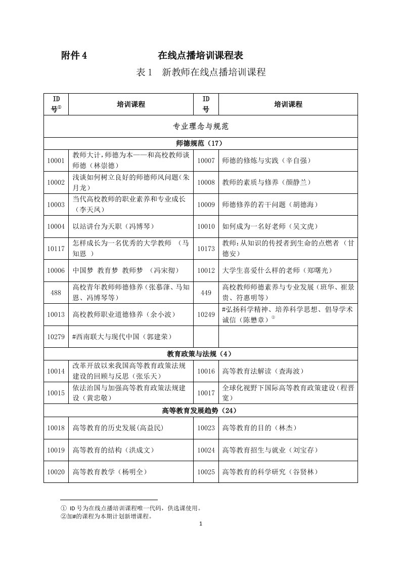 2017年上半年全国高校教师网络培训计划在线点播培训课程表（含所有课程及专题列表）