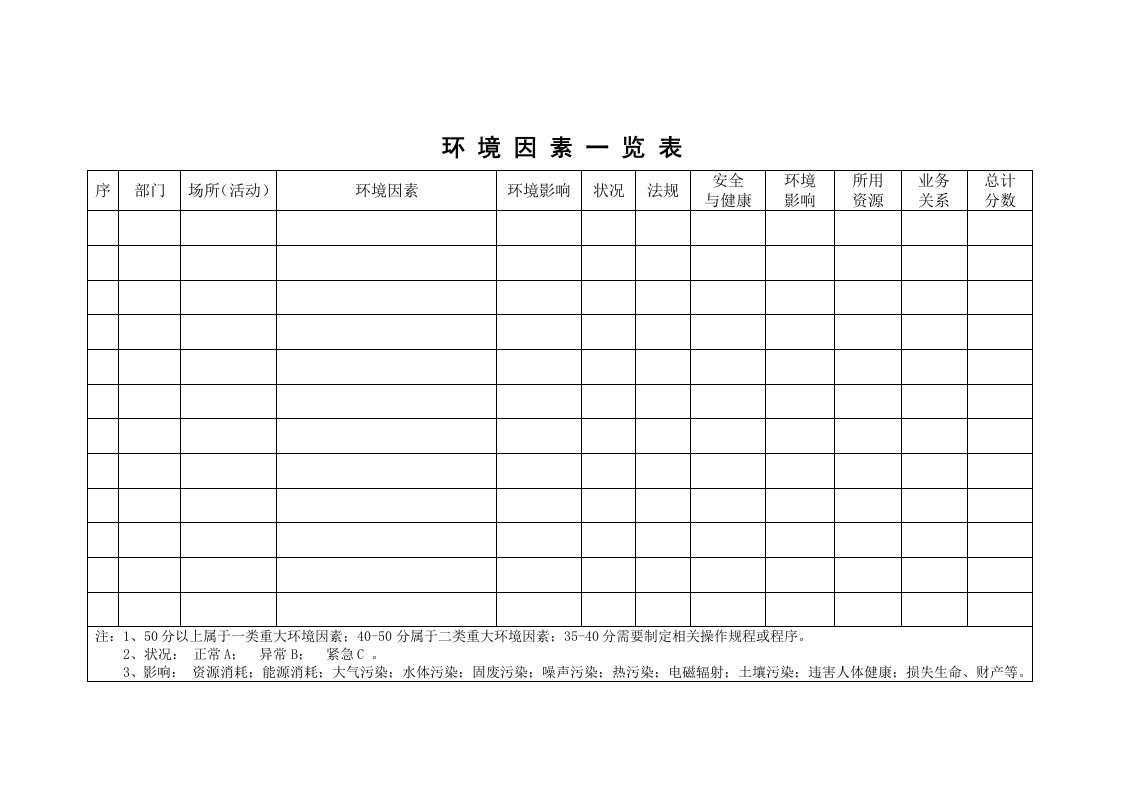 环境因素评价管理表