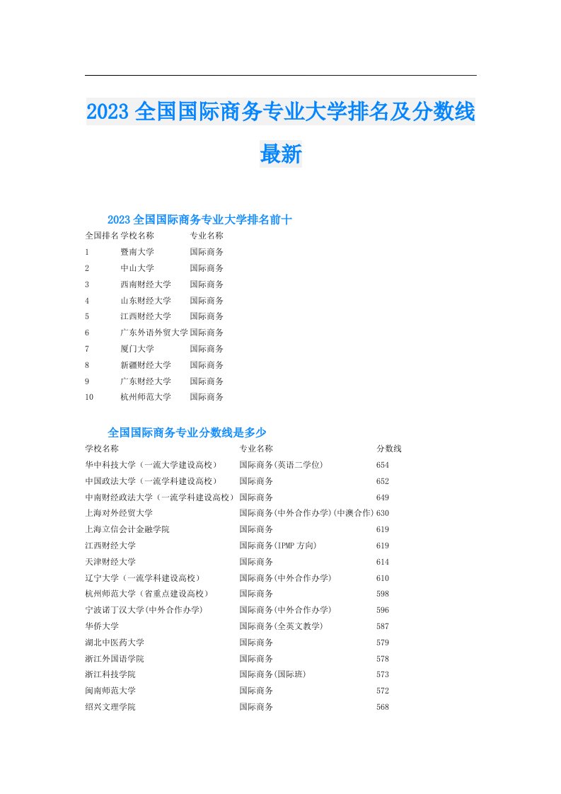 全国国际商务专业大学排名及分数线最新