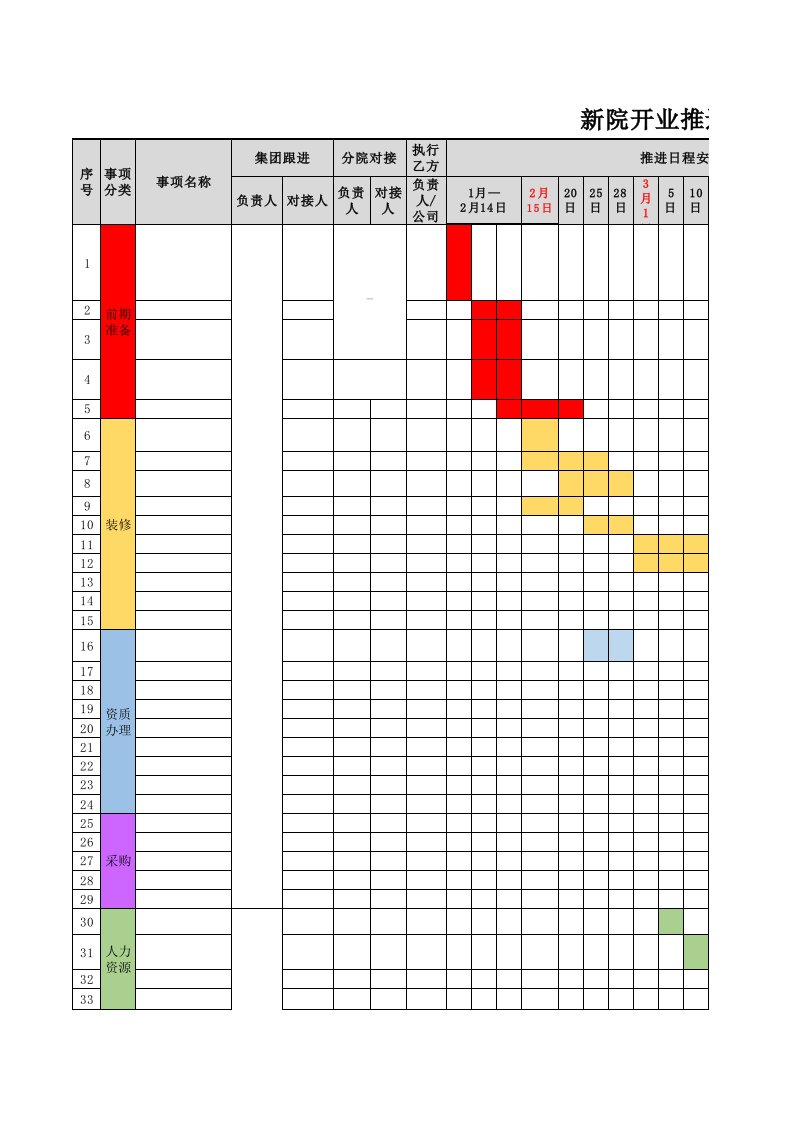 新店筹备开业推进表